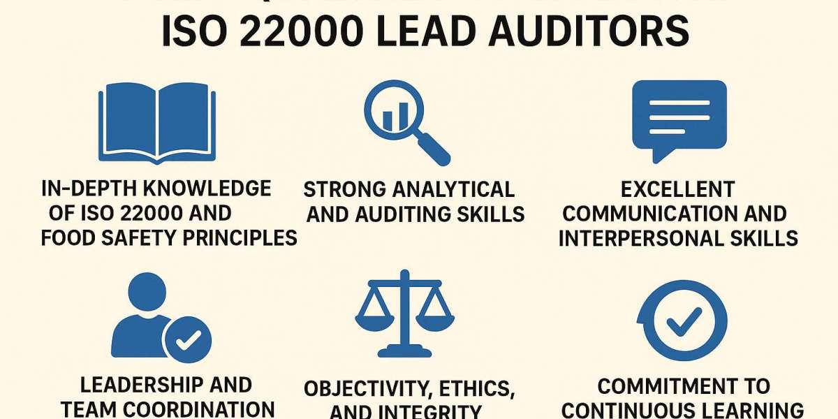 7 Key Qualities of Experienced ISO 22000 Lead Auditors
