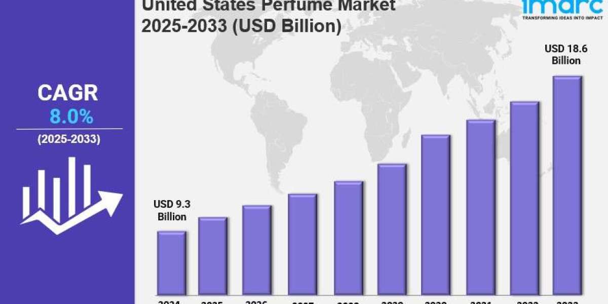 United States Perfume Market Size, Share, In-Depth Analysis, Opportunity and Forecast 2025-2033