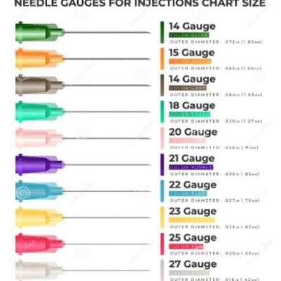 Needle Tips Without Syringe Sterile, Reliable, In Stock Profile Picture