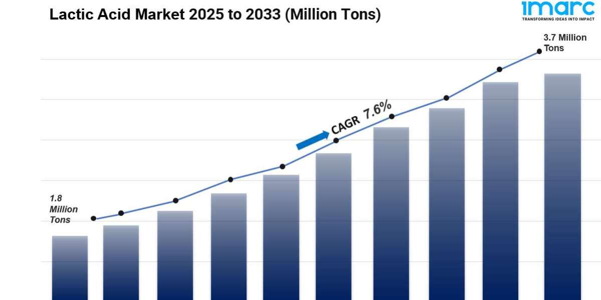 Lactic Acid Market Size, Share, Latest Insights and Forecast 2025-2033