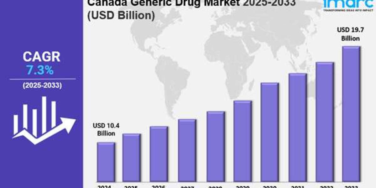 Canada Generic Drug Market Size, Share, Industry Overview, Trends and Forecast 2025-2033