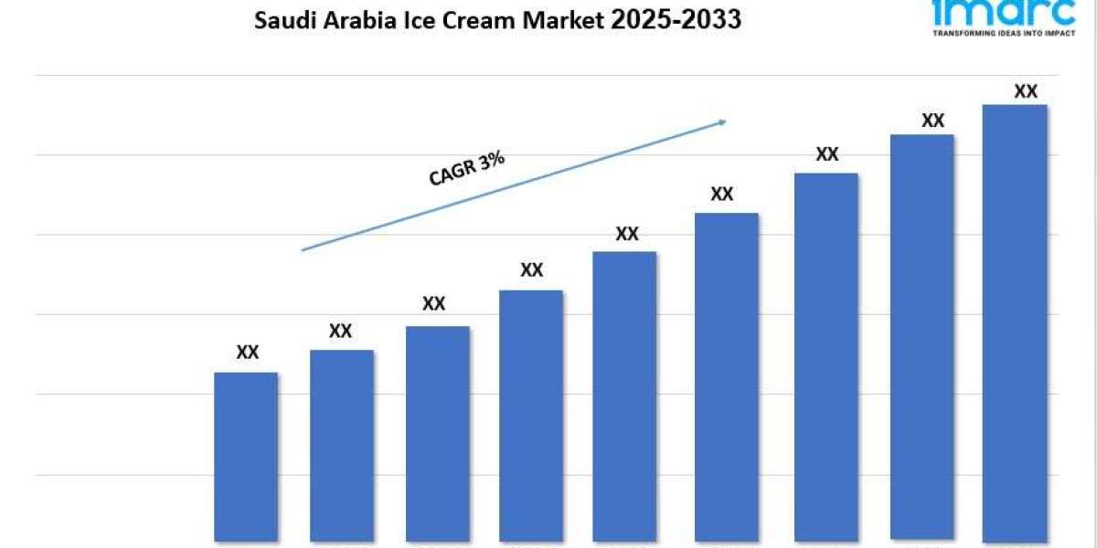 Saudi Arabia Ice Cream Market Report, Share & Forecast 2025-2033