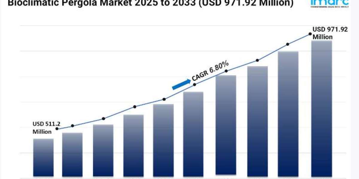 Bioclimatic Pergola Market Size, Share and Trends Forecast 2025-2033