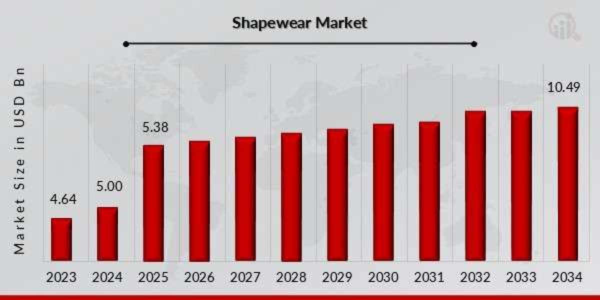 Data-Driven Design: What Consumers Really Want in Shapewear
