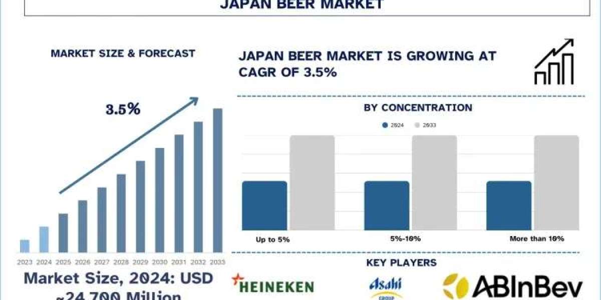 Japan Beer Market Size, Growth, Trends, Analysis and Forecast to 2033