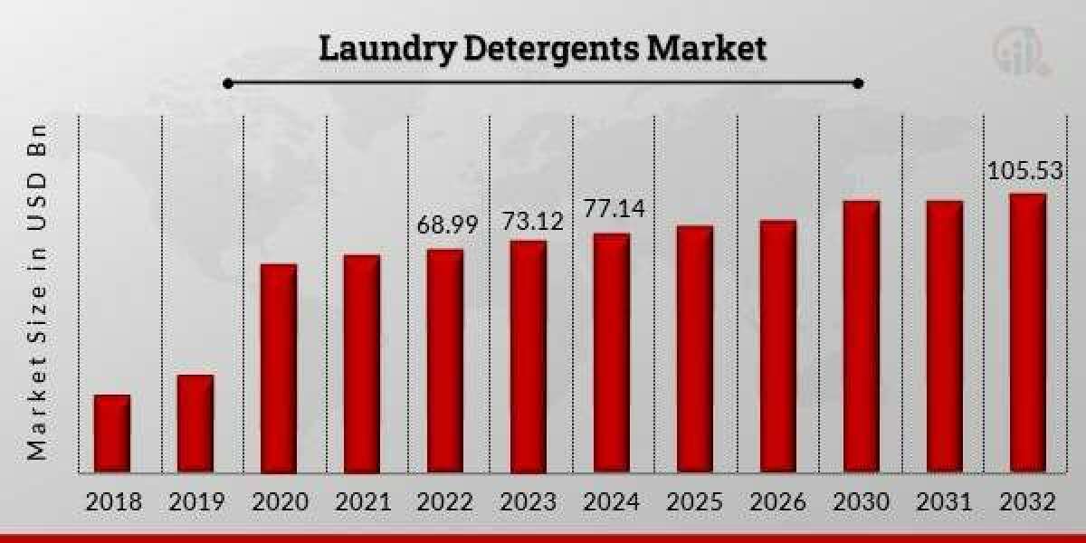 Scent Science and Stain Strategy: Liquids Lead the Way
