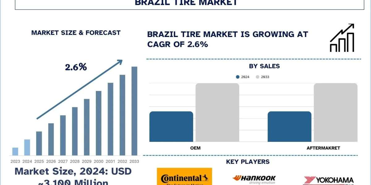 Brazil Tire Market Size, Share, Growth & Research Report, 2033 | UnivDatos