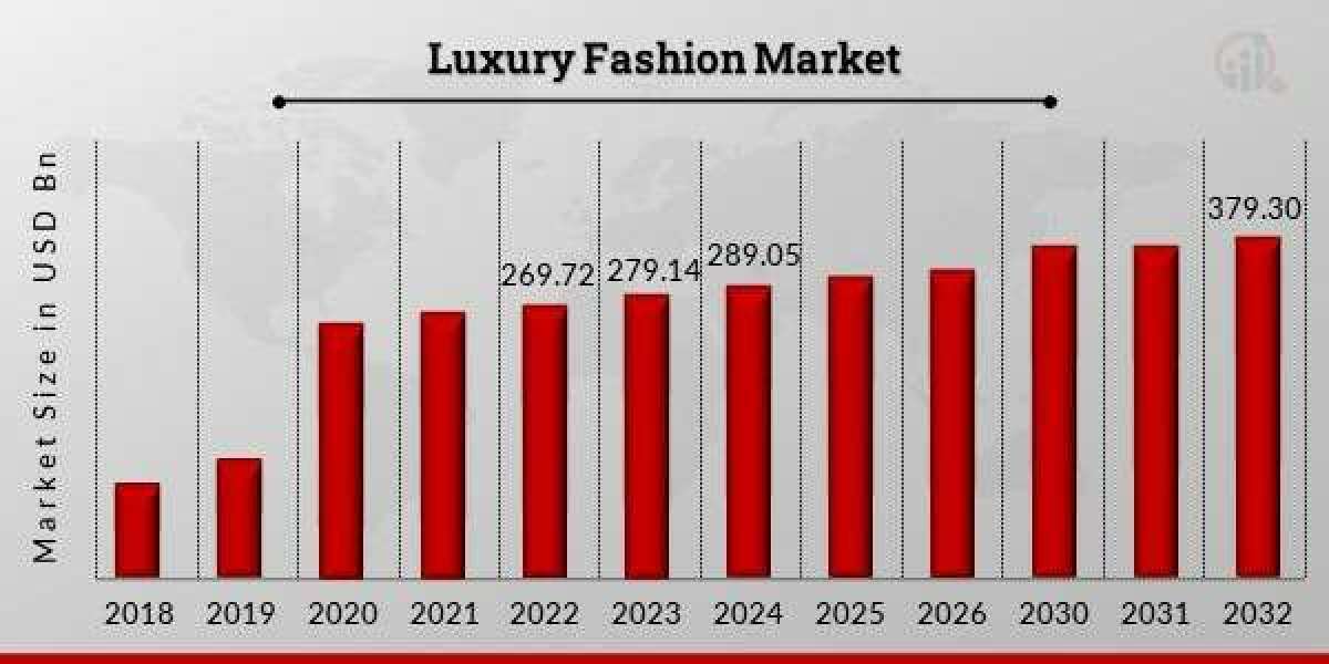 From Archive to Algorithm: Heritage Meets Tech in the Luxury Fashion Market
