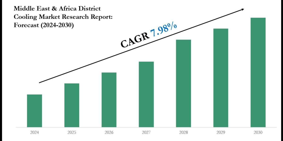 Middle East & Africa District Cooling Market Share, Size & Competitive Landscape Report 2030