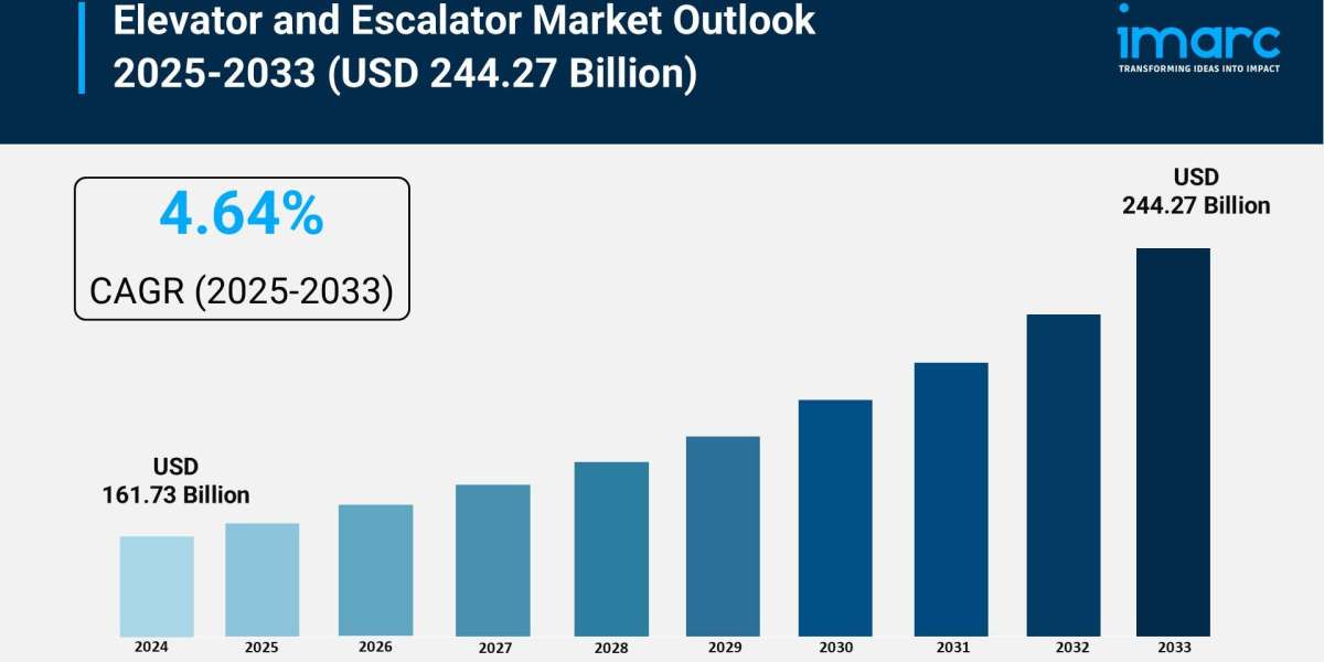Elevator and Escalator Market Trends, Demand and Forecast 2025-2033