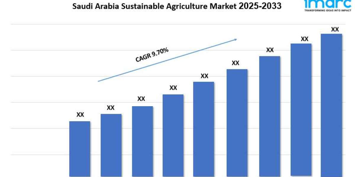 Saudi Arabia Sustainable Agriculture Market Growth, Demand, Share and Forecast 2025-2033