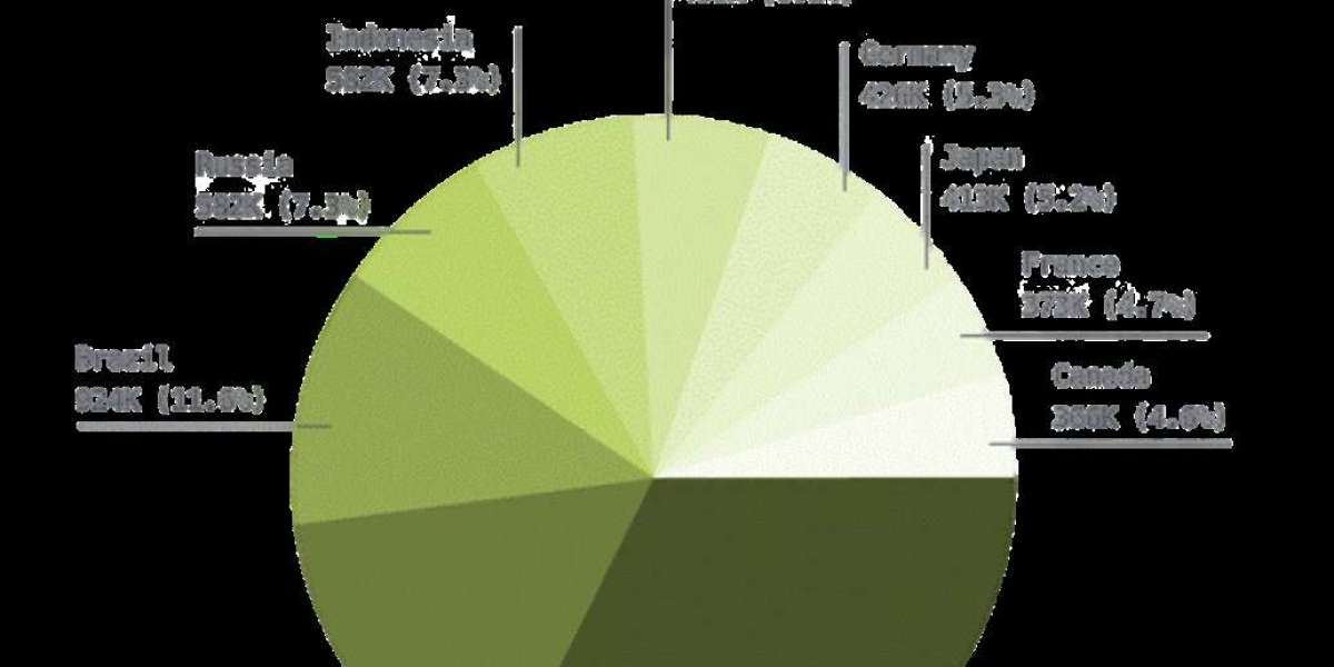 Think Global, Hire Local – How to Build Distributed Teams That Scale