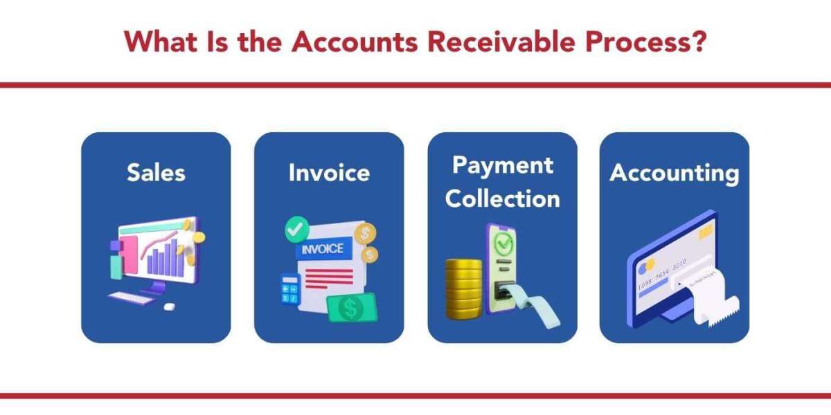 What Happens After You Outsource Accounts Receivable? A Step-by-Step Guide