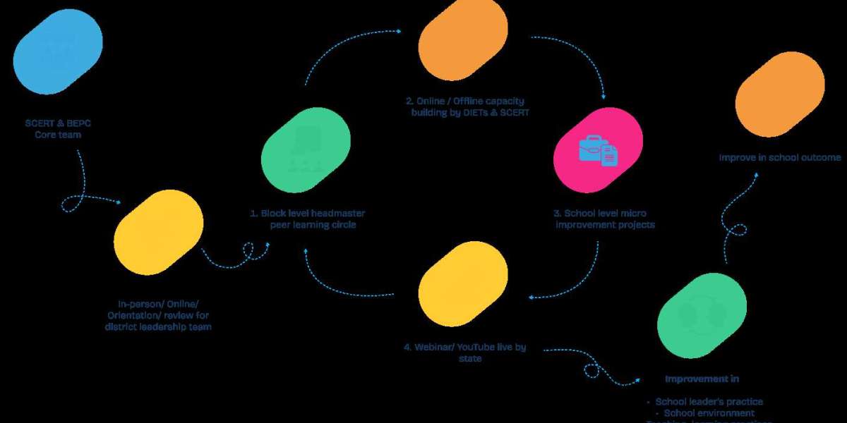 NGO Education Program: Transforming Learning for Every Child