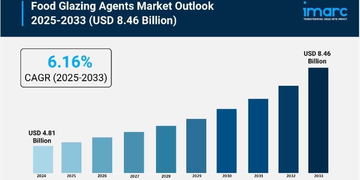 FOOD GLAZING AGENTS MARKET TRENDS, SHARE, AND GROWTH REPORT 2025-2033