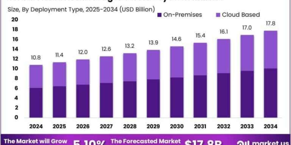 Aviation Passenger Service System Market size is growing at a CAGR of 5.10%