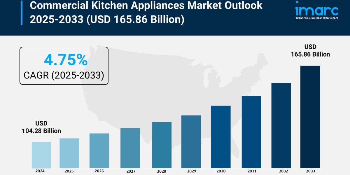 Commercial Kitchen Appliances Market Trends, Growth & Forecast 2025-2033
