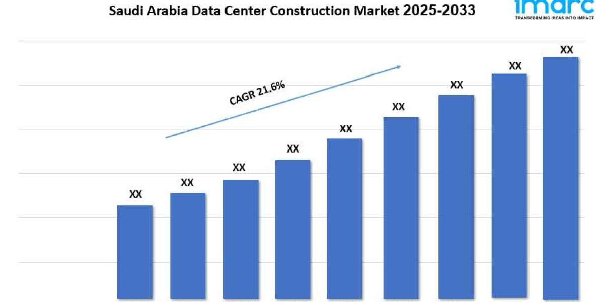Saudi Arabia Data Center Construction Market Size, Demand, Growth & Forecast By 2025-2033
