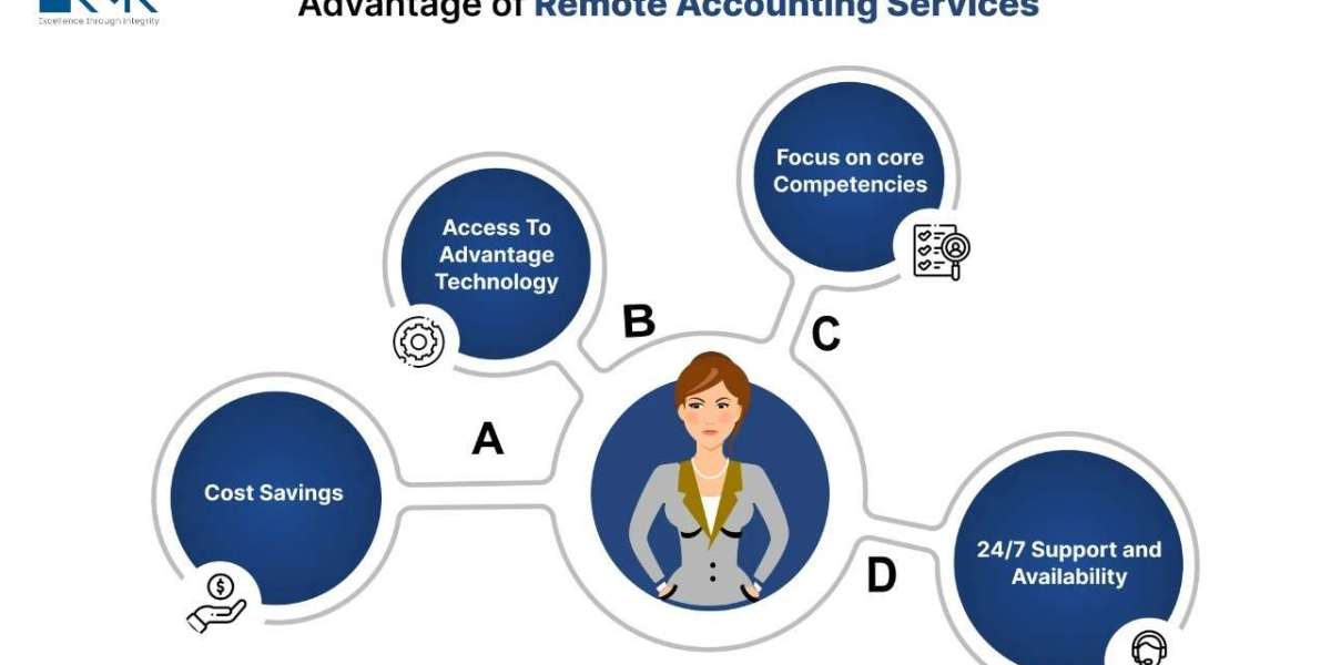 Top 5 Benefits of Virtual Accounts Receivable Outsourcing for U.S. Businesses
