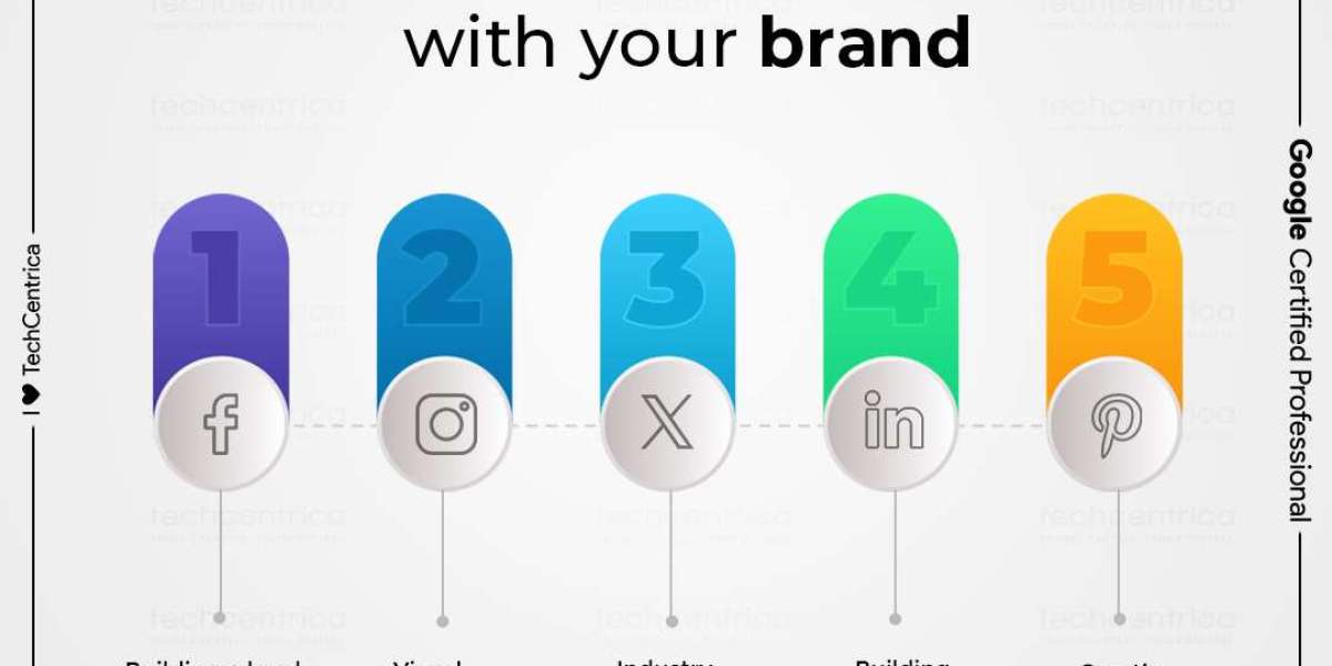 SMO Company in Noida – Elevate Your Social Presence