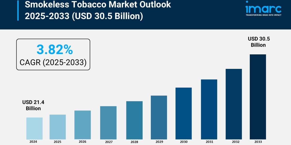 Smokeless Tobacco Market Report 2025 | Growth, Trends, and Forecast by 2033