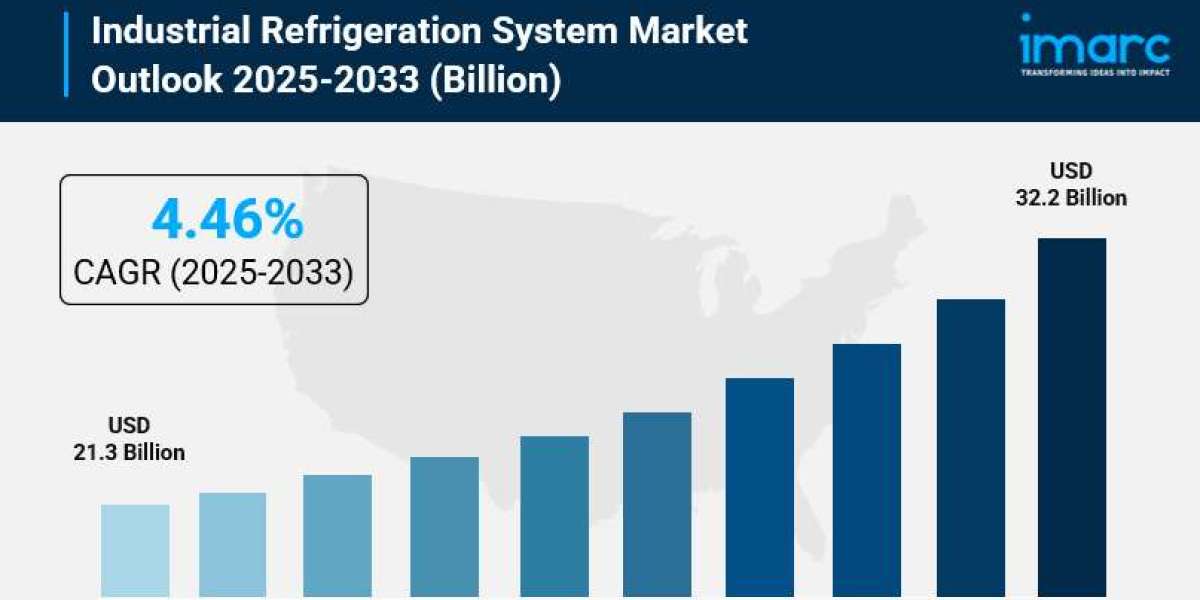Industrial Refrigeration System Market Share, Size, Growth Factors, Opportunity and Forecast 2025-2033