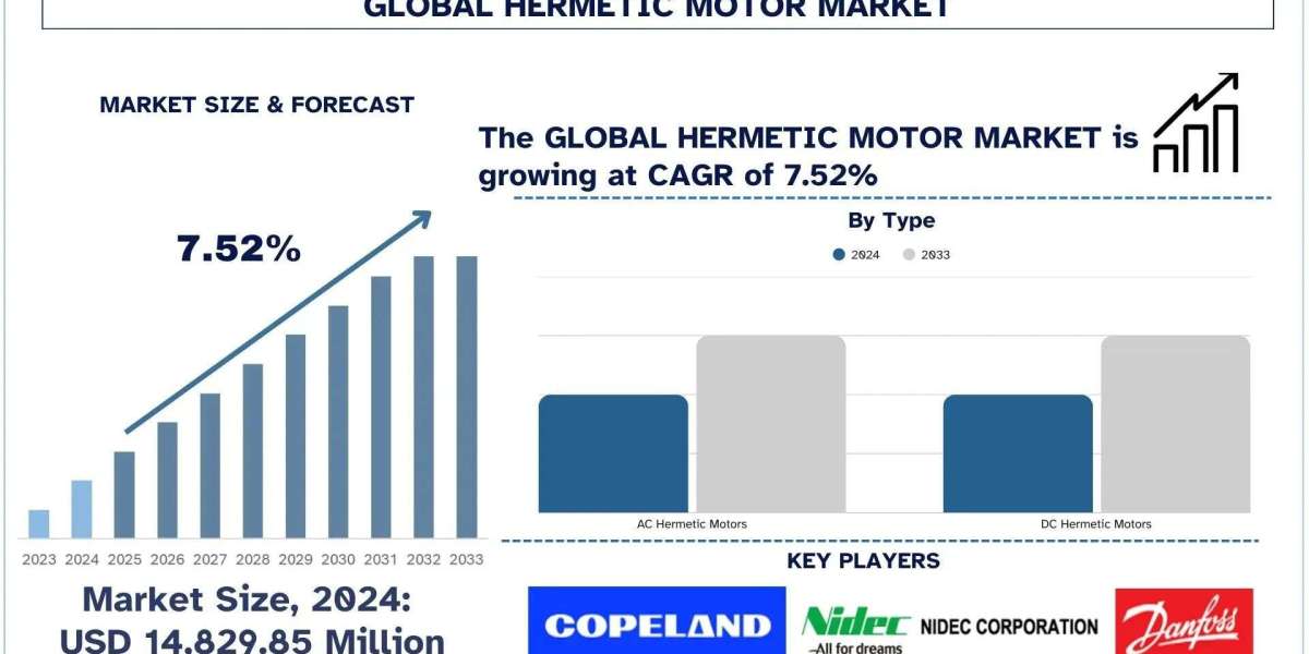 Hermetic Motor Market Size, Share, Growth & Research Report, 2033 | UnivDatos