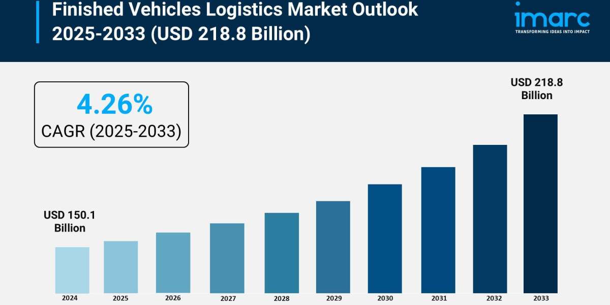 Finished Vehicles Logistics Market Size, Share, Growth, and Forecast 2025-2033