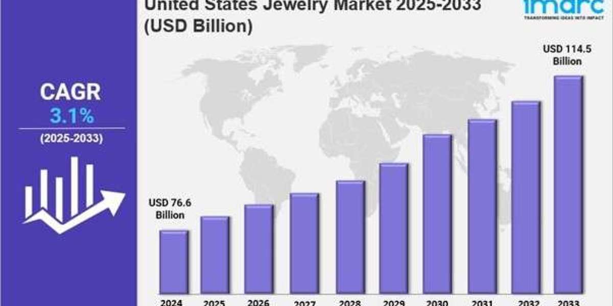 United States Jewelry Market Size, Share, Industry Trends, Growth Factors and Forecast 2025-2033