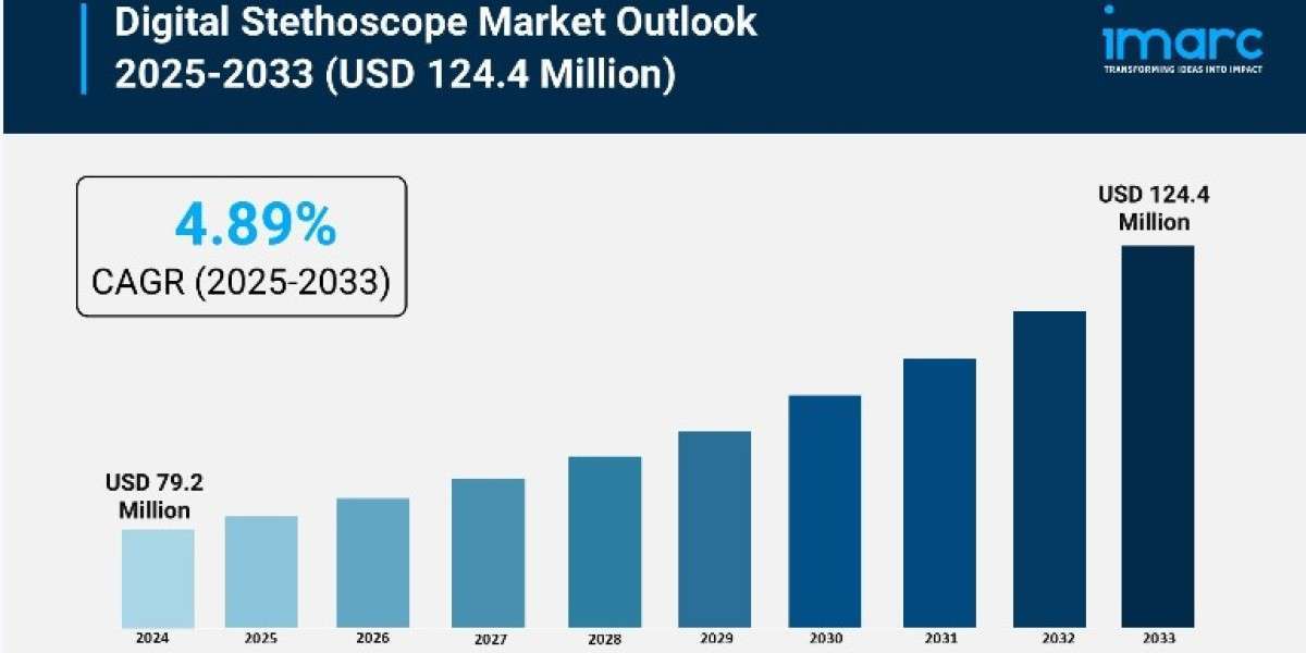DIGITAL STETHOSCOPE MARKET SIZE, TRENDS, GROWTH, AND DEMAND FORECAST 2025-2033