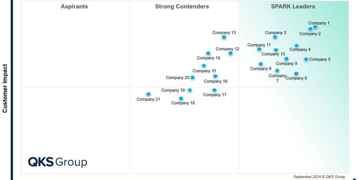 SPARK Matrix™:Managed Security Services (MSS)