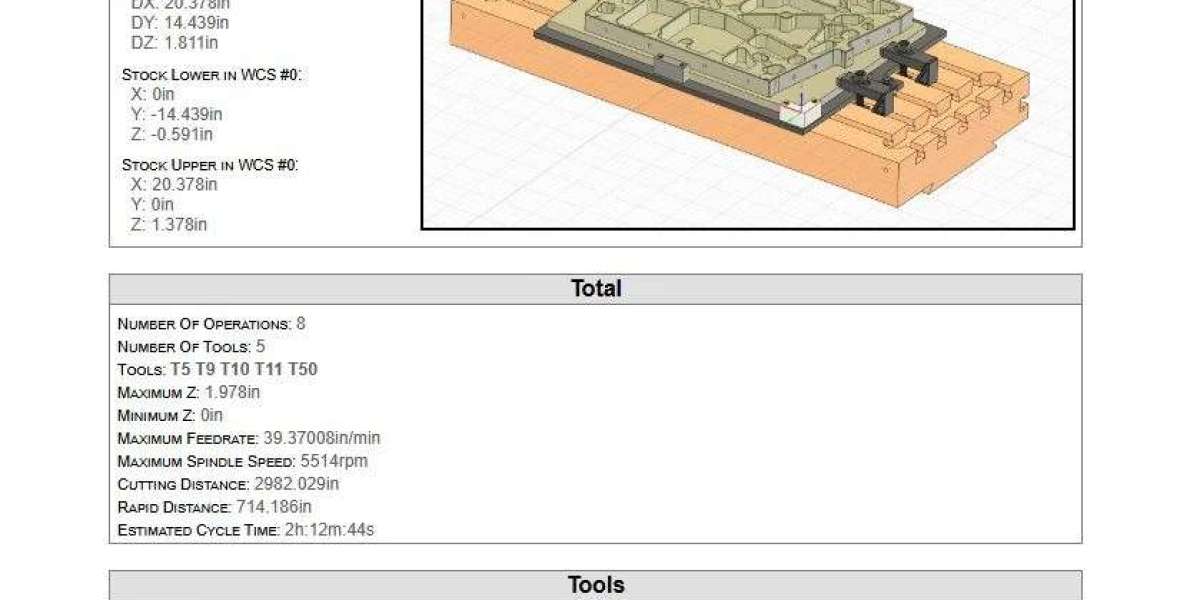 The Importance of Cool CAD Designs in CNC Programming