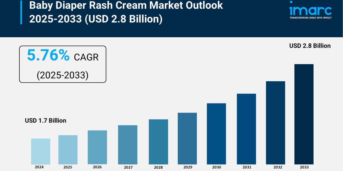 Baby Diaper Rash Cream Market Size, Share and Growth Forecast 2025-2033