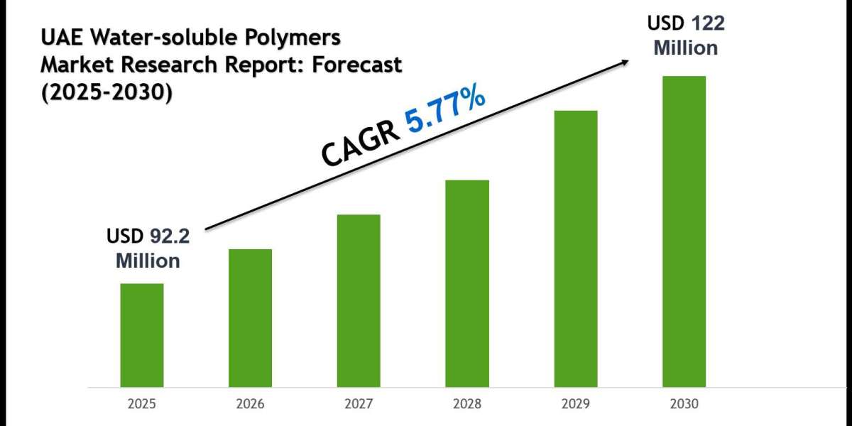 UAE Water-soluble Polymers Market Growth Outlook 2030: Volume Trends & Strategic Insights