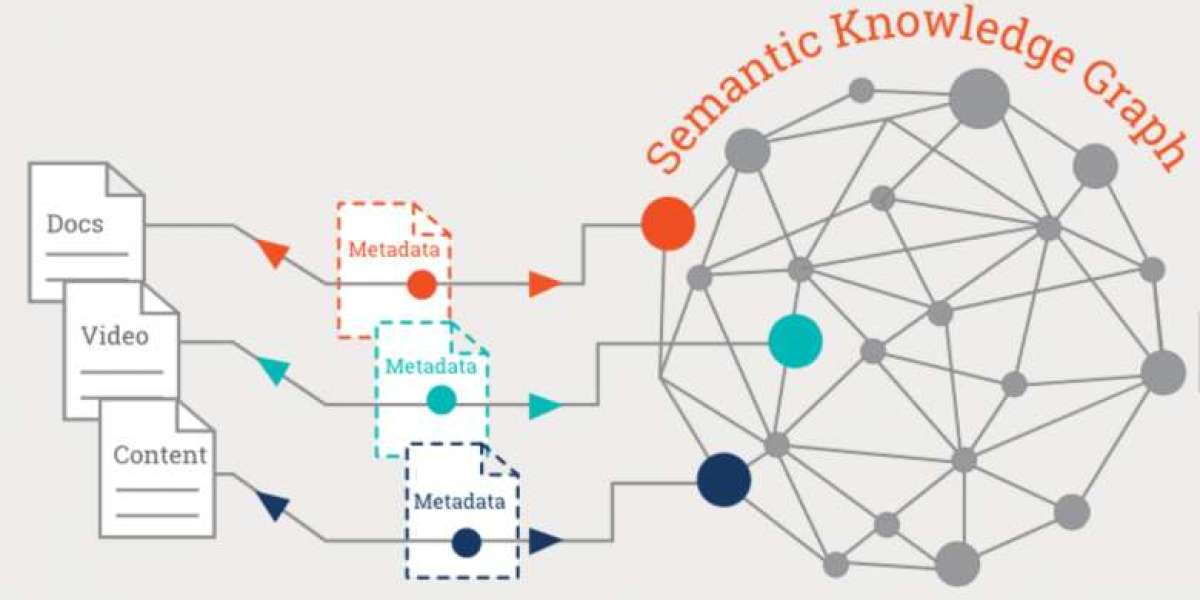 Semantic Knowledge Graphing Market to Witness Strong Uptake Amid Regulatory Evolution
