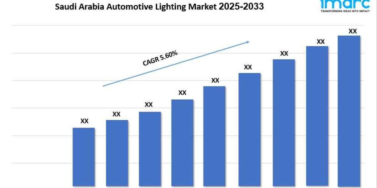 Saudi Arabia Automotive Lighting Market Growth, Share, and Forecast 2025-2033