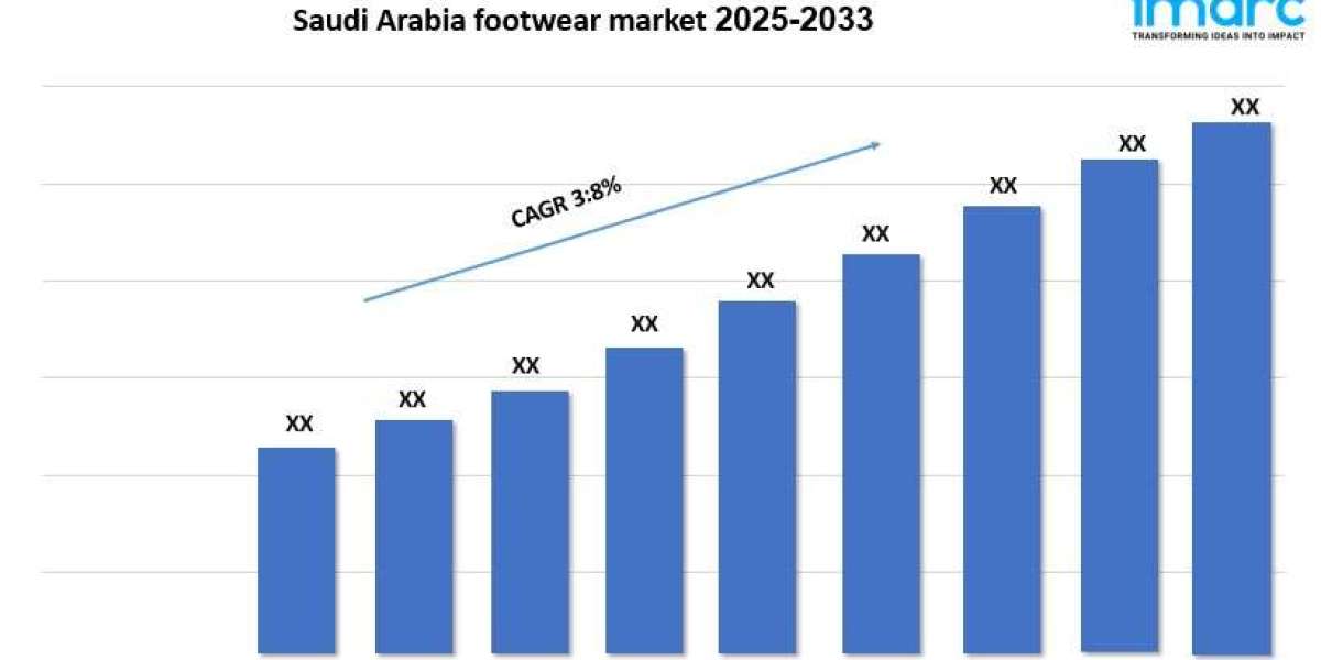 Saudi Arabia Footwear Market Growth, Size & Forecast 2025-2033