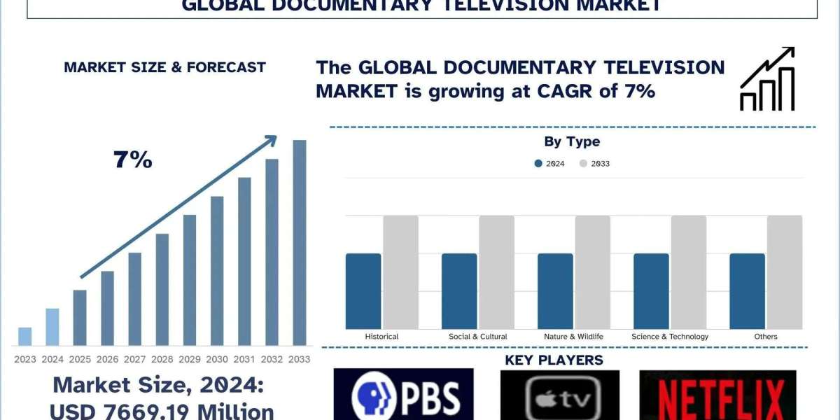 Documentary Television Market Size, Share, Growth & Research Report, 2033 | UnivDatos
