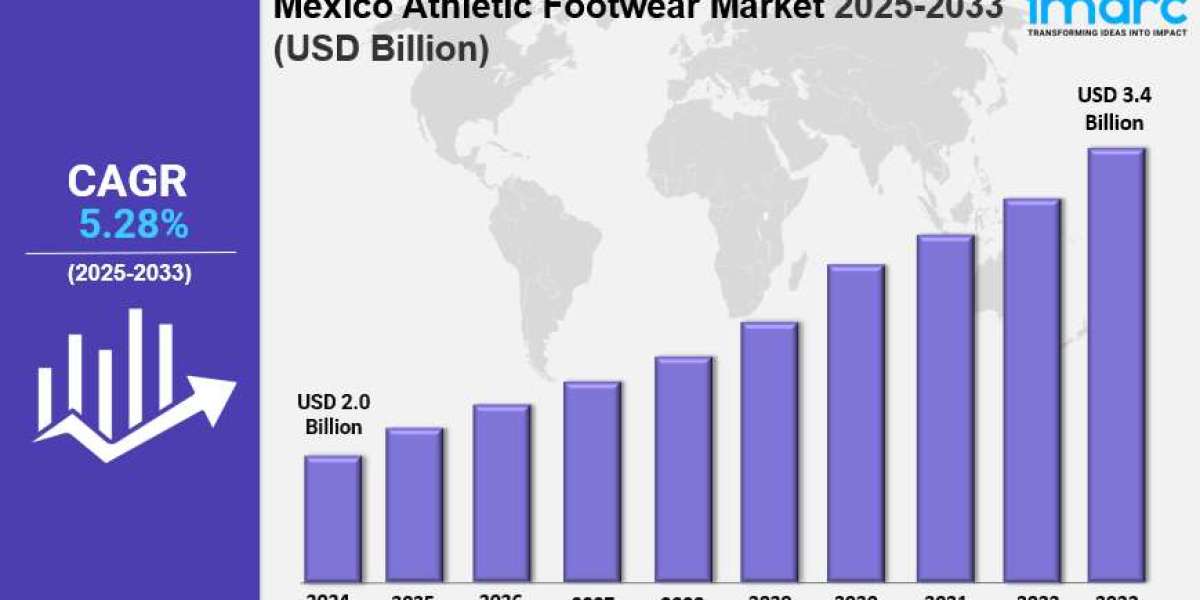 Mexico Athletic Footwear Market Outlook: Trends, Growth Drivers & Key Statistics 2025-2033