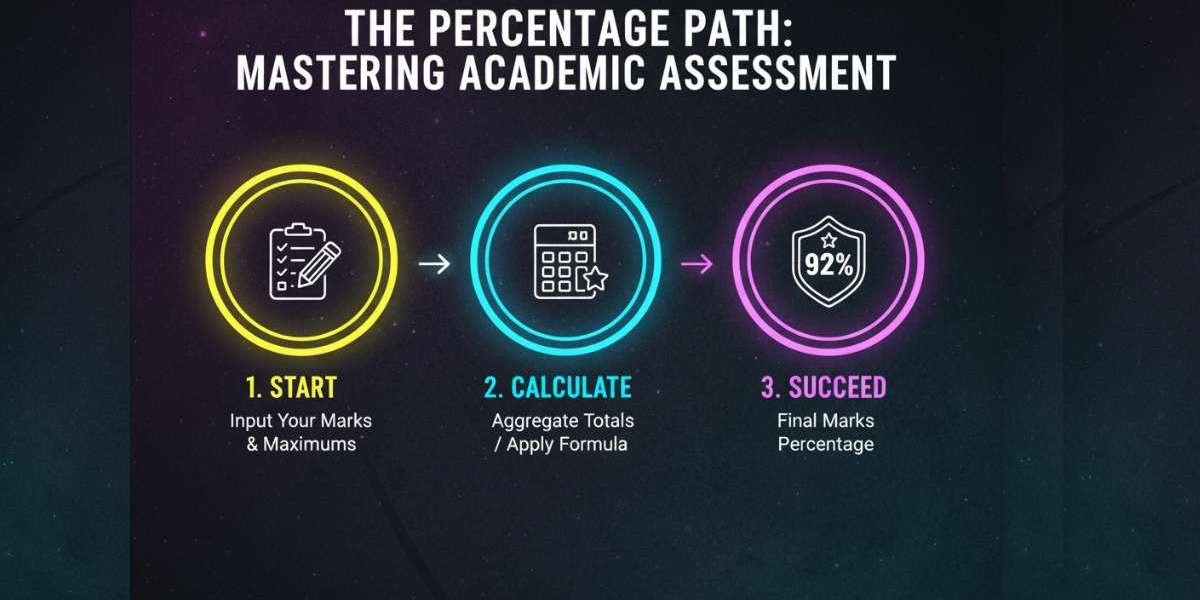 How to Calculate Marks Percentage Accurately.