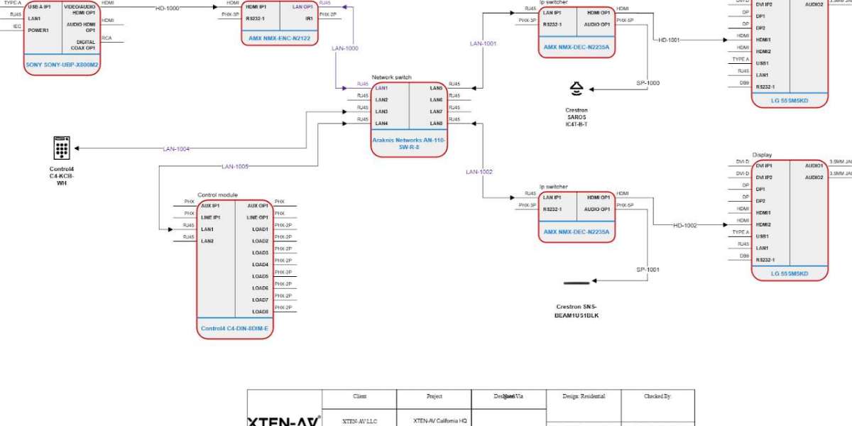 Best AutoCAD Alternatives That Are Cheaper Than AutoCAD in 2025