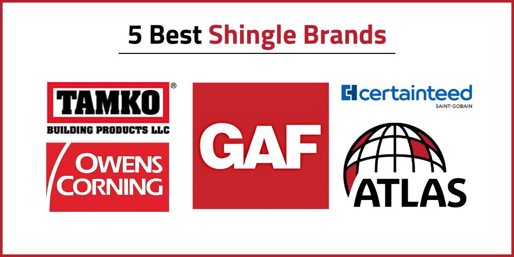 Top 5 Shingle Brands for Long-Lasting Roof Protection