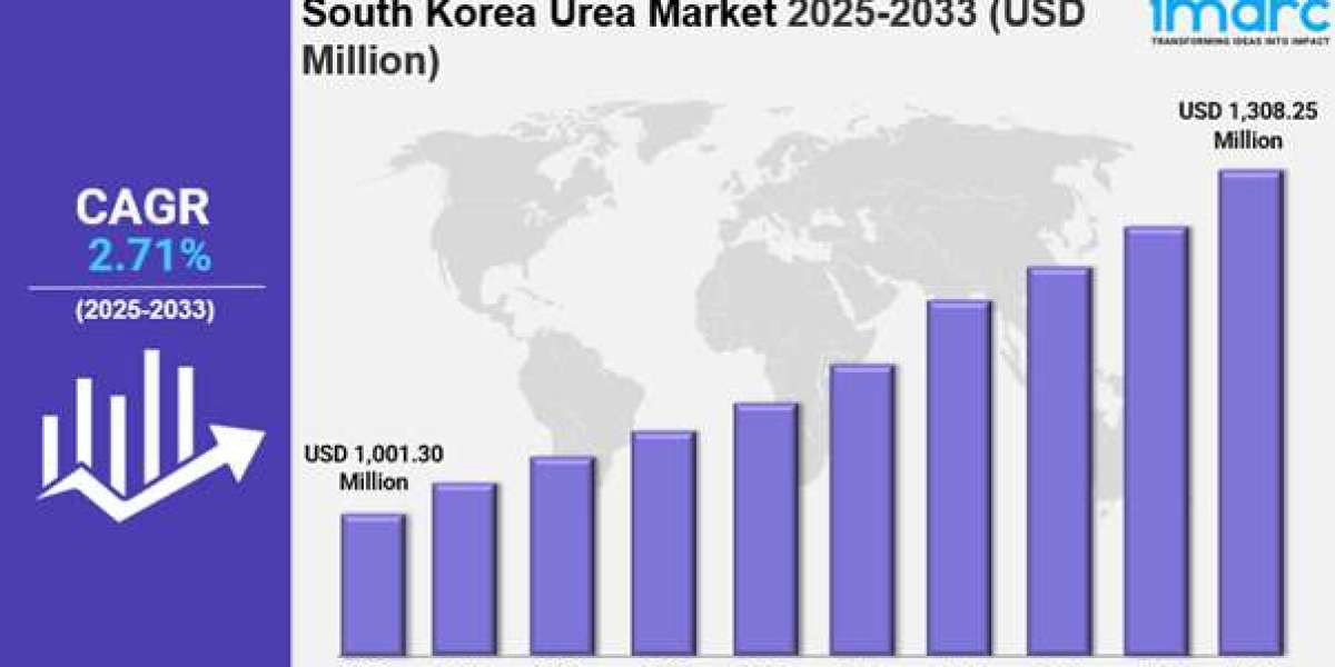 South Korea Urea Market Size, Share, Industry Overview, Trends and Forecast 2025-2033