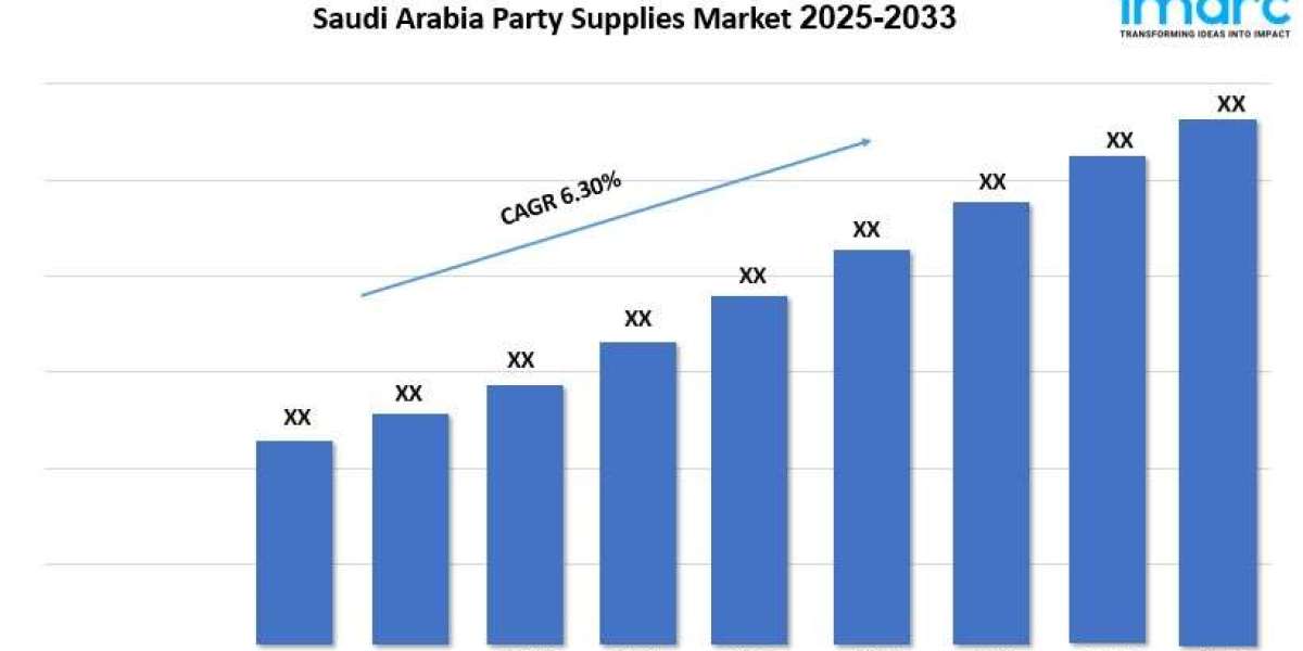 Saudi Arabia Party Supplies Market Report, Share & Analysis Outlook 2025-2033