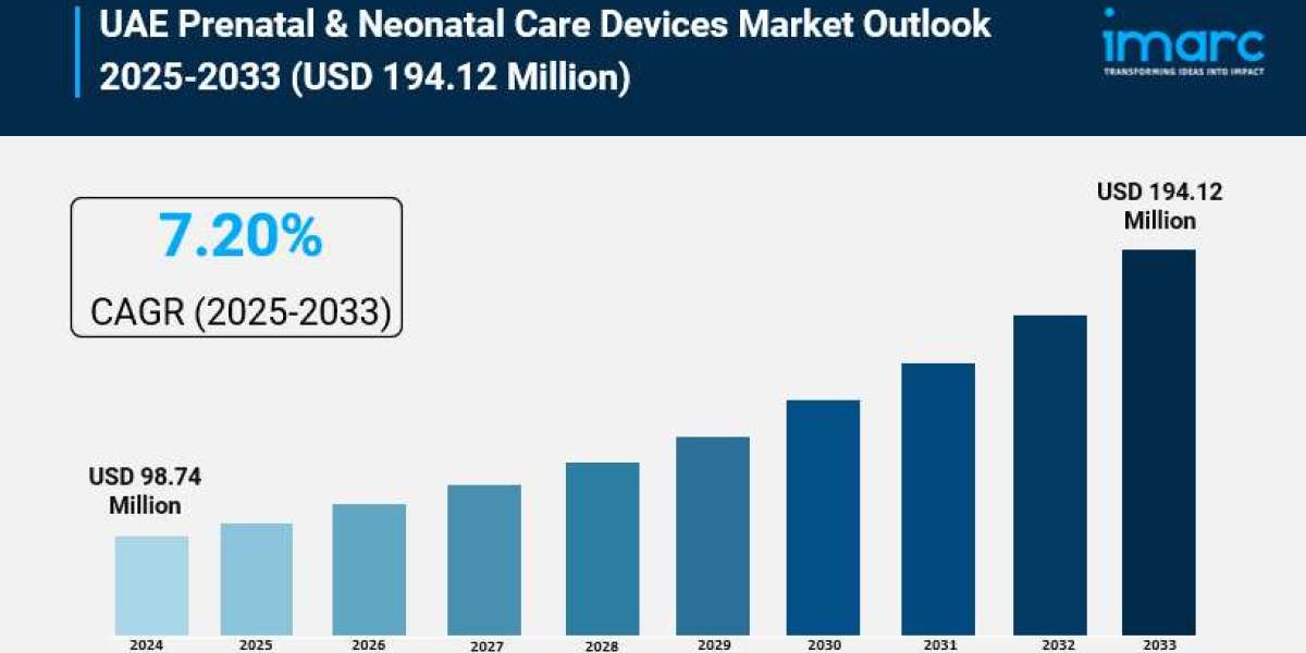 UAE Prenatal & Neonatal Care Devices Market Size & Analysis 2025-2033