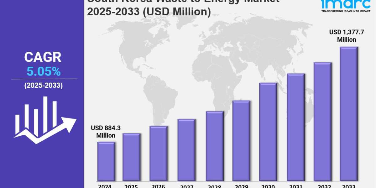 South Korea Waste to Energy Market Size, Share, Latest Insights and Forecast 2025-2033