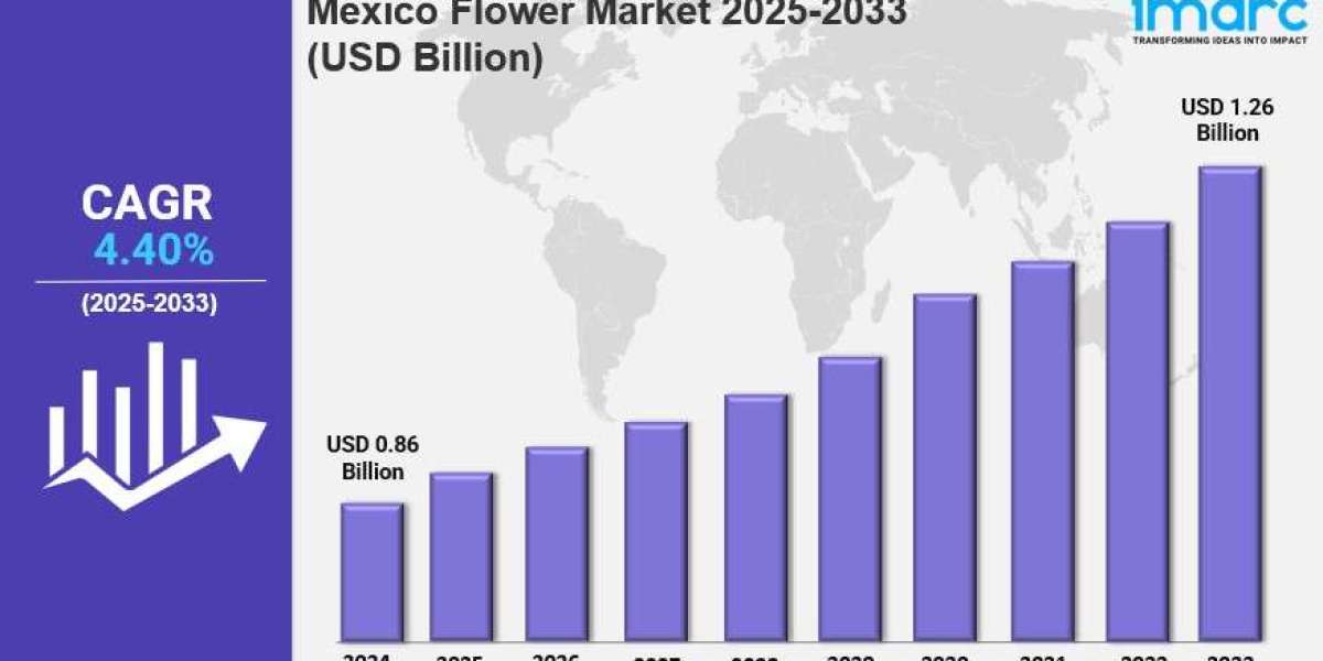 Mexico Flower Market  2025 Size, Share, Industry Overview and Forecast to 2033