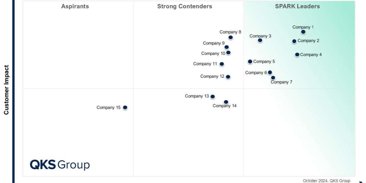 SPARK Matrix™: Global Retail Core Banking Systems