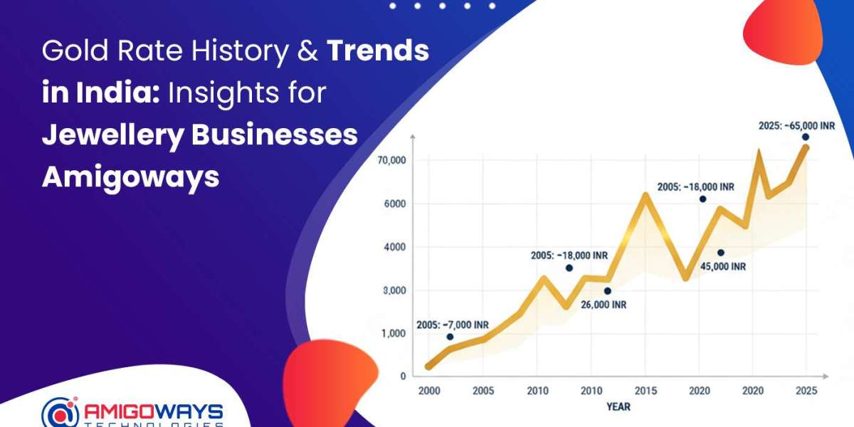 Gold Rate History Trends India Jewellery Business  - Amigoways