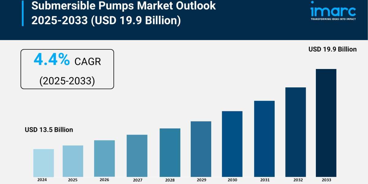 Submersible Pumps Market Size, Share and Growth Forecast 2025-2033